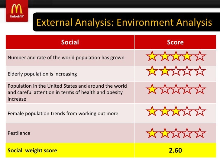 balance score card for mcdonald s Eén van de opmerkelijke ontwikkelingen in kwaliteitsland is het organisatiemodel van de heren kaplan en norton: de balanced scorecard het is een weergave van de balans in een goed functionerende organisatie. balance score card for mcdonald s Eén van de opmerkelijke ontwikkelingen in kwaliteitsland is het organisatiemodel van de heren kaplan en norton: de balanced scorecard het is een weergave van de balans in een goed functionerende organisatie.