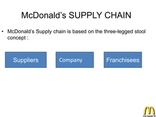 McDonald’s SUPPLY CHAIN
• McDonald’s Supply chain is based on the three-legged stool
  concept :



    Suppliers          Company             Franchisees
 