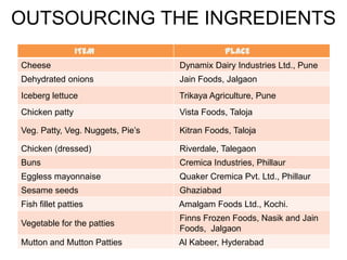 OUTSOURCING THE INGREDIENTS
                ITEM                          PLACE
Cheese                            Dynamix Dairy Industries Ltd., Pune
Dehydrated onions                 Jain Foods, Jalgaon
Iceberg lettuce                   Trikaya Agriculture, Pune
Chicken patty                     Vista Foods, Taloja

Veg. Patty, Veg. Nuggets, Pie’s   Kitran Foods, Taloja

Chicken (dressed)                 Riverdale, Talegaon
Buns                              Cremica Industries, Phillaur
Eggless mayonnaise                Quaker Cremica Pvt. Ltd., Phillaur
Sesame seeds                      Ghaziabad
Fish fillet patties               Amalgam Foods Ltd., Kochi.
                                  Finns Frozen Foods, Nasik and Jain
Vegetable for the patties
                                  Foods, Jalgaon
Mutton and Mutton Patties         Al Kabeer, Hyderabad
 