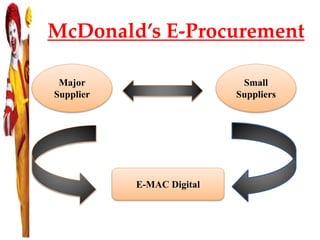 McDonald’s E-Procurement
Major
Supplier
Small
Suppliers
E-MAC Digital
 
