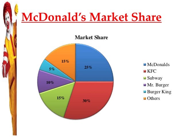 mcdonalds market analysis