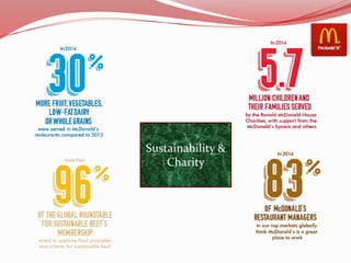 Sustainability &
Charity
 