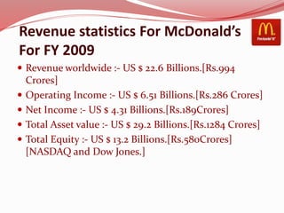 Revenue statistics For McDonald’s
For FY 2009
 Revenue worldwide :- US $ 22.6 Billions.[Rs.994
Crores]
 Operating Income :- US $ 6.51 Billions.[Rs.286 Crores]
 Net Income :- US $ 4.31 Billions.[Rs.189Crores]
 Total Asset value :- US $ 29.2 Billions.[Rs.1284 Crores]
 Total Equity :- US $ 13.2 Billions.[Rs.580Crores]
[NASDAQ and Dow Jones.]
 