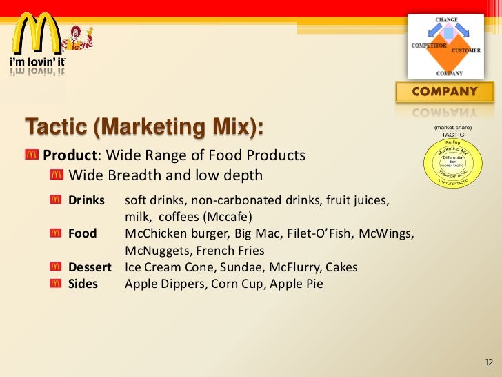 product mix of mcdonalds Thanks to : , mcdonald logo motion graphic - jessica imma - 1701298043 (dkv binus 201. product mix of mcdonalds Thanks to : , mcdonald logo motion graphic - jessica imma - 1701298043 (dkv binus 201.
