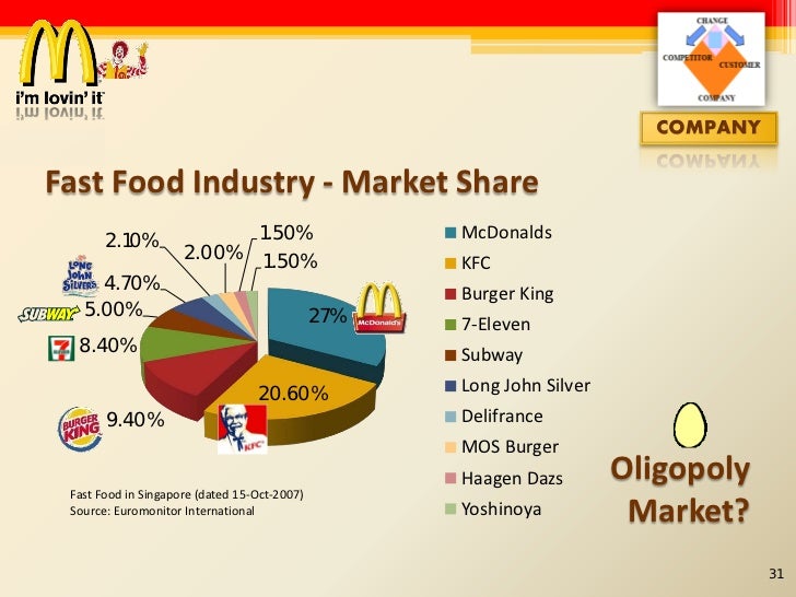 Fast food industry analysis in pakistan