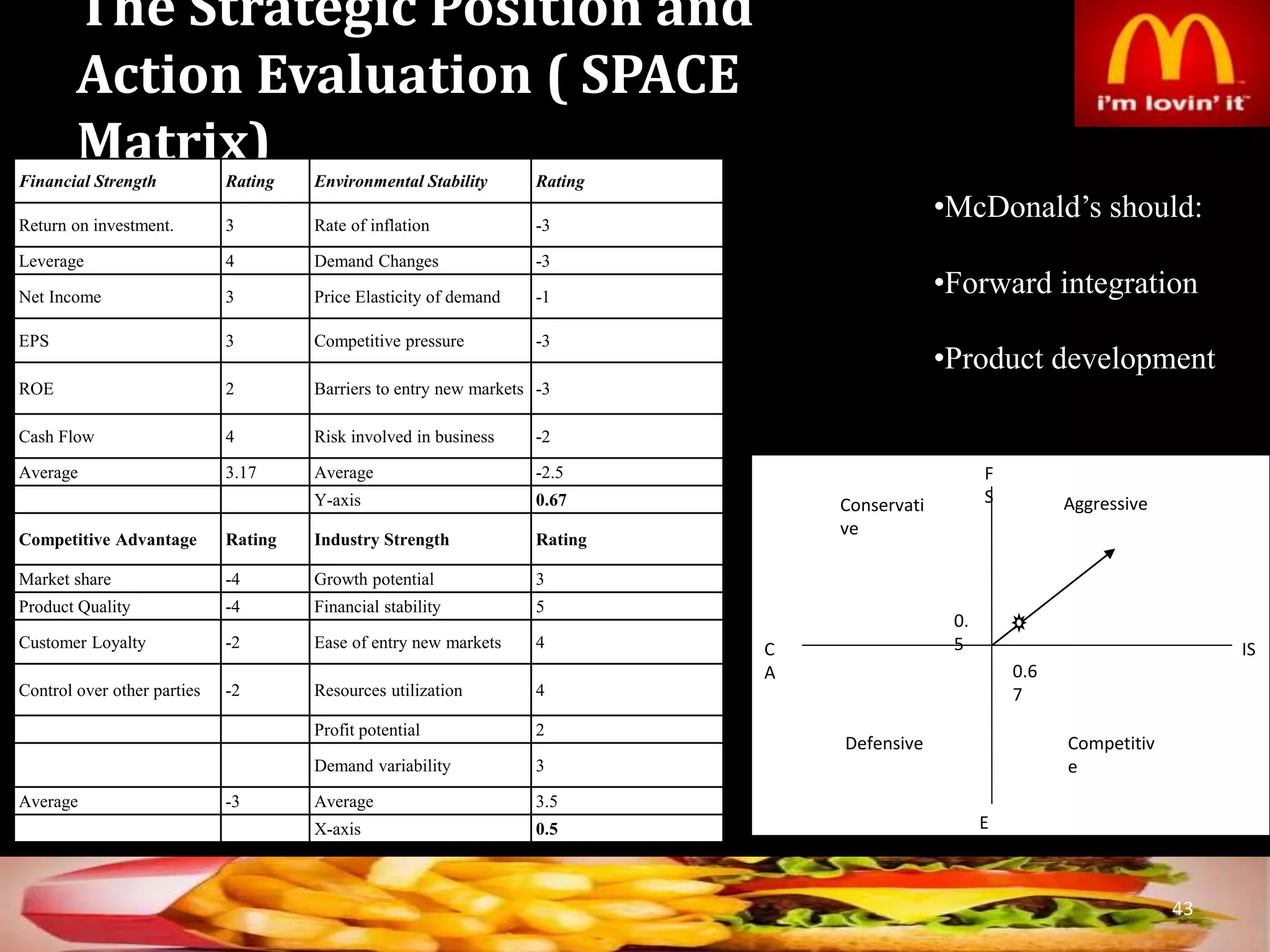 mcdonalds_strategicmanagementanalysis_15.ppt