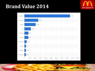 Brand Value 2014
29
 