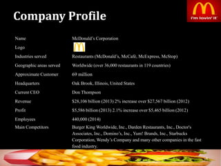 Company Profile
4
Name McDonald’s Corporation
Logo
Industries served Restaurants (McDonald’s, McCafé, McExpress, McStop)
Geographic areas served Worldwide (over 36,000 restaurants in 119 countries)
Approximate Customer 69 million
Headquarters Oak Brook, Illinois, United States
Current CEO Don Thompson
Revenue $28,106 billion (2013) 2% increase over $27,567 billion (2012)
Profit $5,586 billion (2013) 2.1% increase over $5,465 billion (2012)
Employees 440,000 (2014)
Main Competitors Burger King Worldwide, Inc., Darden Restaurants, Inc., Doctor's
Associates, Inc., Domino’s, Inc., Yum! Brands, Inc., Starbucks
Corporation, Wendy’s Company and many other companies in the fast
food industry.
 