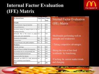 41
Internal Factor Evaluation
(IFE) Matrix
 