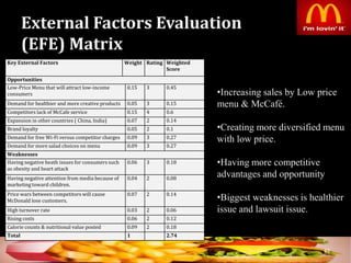External Factors Evaluation
(EFE) Matrix
42
Key External Factors Weight Rating Weighted
Score
Opportunities
Low-Price Menu that will attract low-income
consumers
0.15 3 0.45
Demand for healthier and more creative products 0.05 3 0.15
Competitors lack of McCafe service 0.15 4 0.6
Expansion in other countries ( China, India) 0.07 2 0.14
Brand loyalty 0.05 2 0.1
Demand for free Wi-Fi versus competitor charges 0.09 3 0.27
Demand for more salad choices on menu 0.09 3 0.27
Weaknesses
Having negative heath issues for consumers such
as obesity and heart attack
0.06 3 0.18
Having negative attention from media because of
marketing toward children.
0.04 2 0.08
Price wars between competitors will cause
McDonald lose customers.
0.07 2 0.14
High turnover rate 0.03 2 0.06
Rising costs 0.06 2 0.12
Calorie counts & nutritional value posted 0.09 2 0.18
Total 1 2.74
•Increasing sales by Low price
menu & McCafé.
•Creating more diversified menu
with low price.
•Having more competitive
advantages and opportunity
•Biggest weaknesses is healthier
issue and lawsuit issue.
 