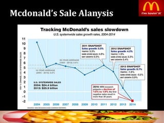 Mcdonald’s Sale Alanysis
45
 
