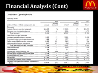 Financial Analysis (Cont)
47
 