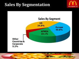Sales By Segmentation
49
 