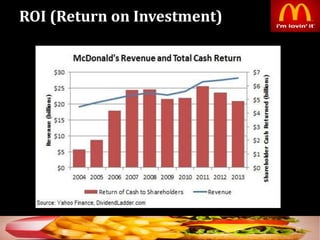ROI (Return on Investment)
50
 