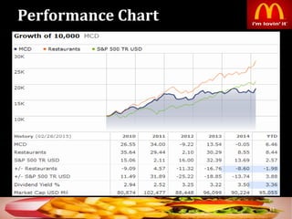 Performance Chart
51
 