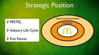 Strategic Position
                      macro-environment
PESTEL                    industry

Industry Life Cycle

Five Forces
 