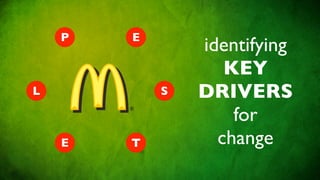 P   E
                identifying
                   KEY
L           S   DRIVERS
                    for
    E   T         change
 
