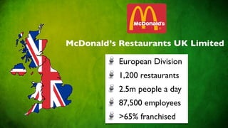 McDonald’s Restaurants UK Limited

           European Division
           1,200 restaurants
           2.5m people a day
           87,500 employees
           >65% franchised
 