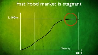 McDonald's Strategy Presentation | KEY