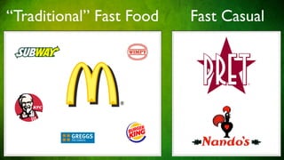 “Traditional” Fast Food   Fast Casual
 