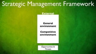 Strategic Management Framework
             External


              General
            environment

            Competitive
            environment



            Opportunities &
               Threats
 