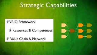 Strategic Capabilities

VRIO Framework

 Resources & Competences

Value Chain & Network
 