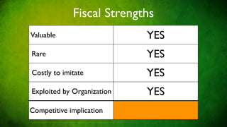 Fiscal Strengths
Valuable                           YES
Rare                               YES
Costly to imitate                  YES
Exploited by Organization          YES
                                 Sustained
Competitive implication
                            competitive advantage
 