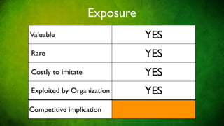 Exposure
Valuable                           YES
Rare                               YES
Costly to imitate                  YES
Exploited by Organization          YES
                                 Sustained
Competitive implication
                            competitive advantage
 