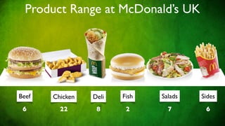 Product Range at McDonald’s UK




Beef   Chicken   Deli   Fish   Salads   Sides
 6       22       8      2       7       6
 