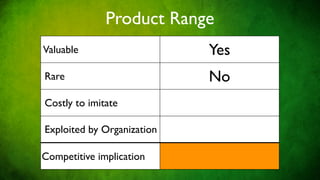 Product Range
Valuable                          Yes
Rare                              No
Costly to imitate

Exploited by Organization

Competitive implication     competitive parity
 