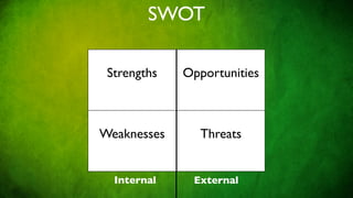SWOT

 Strengths   Opportunities



Weaknesses     Threats


  Internal    External
 