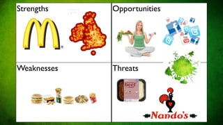 Strengths    Opportunities




Weaknesses   Threats
 