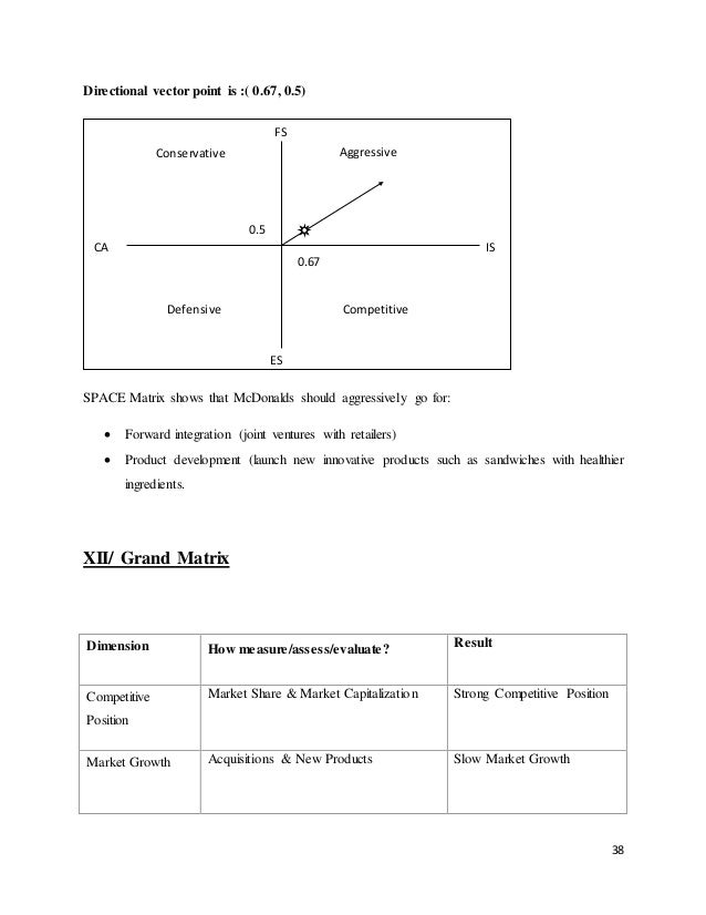 Bcg matrix of mcdonalds slideshare Bcg matrix of mcdonalds slideshare image
