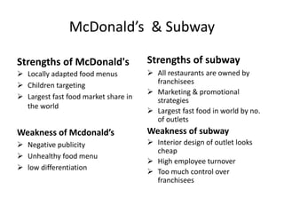 McDonald’s & Subway
Strengths of McDonald's
 Locally adapted food menus
 Children targeting
 Largest fast food market share in
the world
Weakness of Mcdonald’s
 Negative publicity
 Unhealthy food menu
 low differentiation
Strengths of subway
 All restaurants are owned by
franchisees
 Marketing & promotional
strategies
 Largest fast food in world by no.
of outlets
Weakness of subway
 Interior design of outlet looks
cheap
 High employee turnover
 Too much control over
franchisees
 