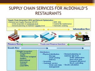 SUPPLY CHAIN SERVICES FOR McDONALD‘S
RESTAURANTS
 
