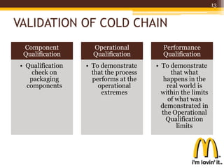 VALIDATION OF COLD CHAIN
Component
Qualification
• Qualification
check on
packaging
components
Operational
Qualification
• To demonstrate
that the process
performs at the
operational
extremes
Performance
Qualification
• To demonstrate
that what
happens in the
real world is
within the limits
of what was
demonstrated in
the Operational
Qualification
limits
13
 