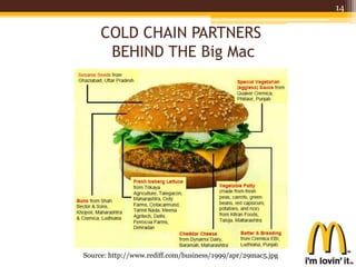 COLD CHAIN PARTNERS
BEHIND THE Big Mac
14
Source: http://www.rediff.com/business/1999/apr/29mac5.jpg
 