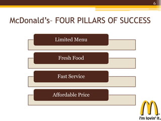 McDonald’s– FOUR PILLARS OF SUCCESS
Limited Menu
Fresh Food
Fast Service
Affordable Price
6
 