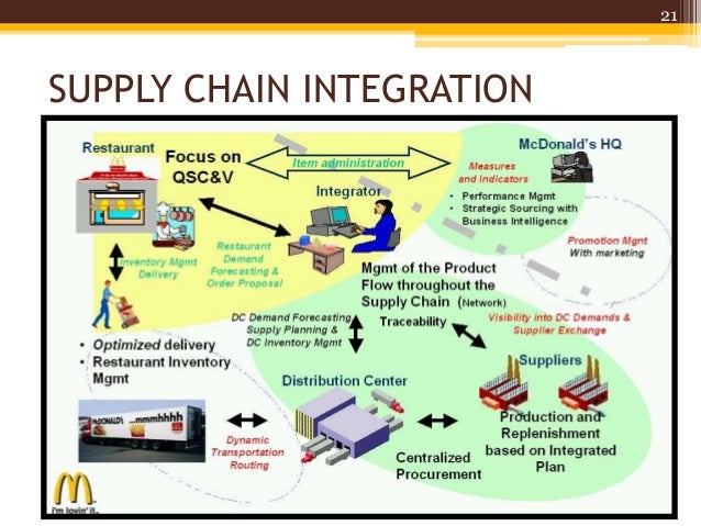 mcd supply chain Mcdonald’s was recently forced to appoint a new ceo, and although there were many factors at play behind the decision to transition leadership, poor supply. mcd supply chain Mcdonald’s was recently forced to appoint a new ceo, and although there were many factors at play behind the decision to transition leadership, poor supply.