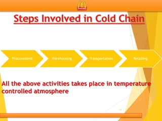 22
Procurement Warehousing Transportation Retailing
All the above activities takes place in temperature
controlled atmosphere
 