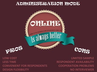 LOW	
  COST	
  
LESS	
  TIME	
  
CONVENIENT	
  FOR	
  RESPONDENTS	
  
DESIGN	
  FLEXIBILITY	
  
LIMITED	
  SAMPLE	
  
RESPONDENT	
  AVAILABILITY	
  
COOPERATION	
  PROBLEMS	
  
NO	
  INTERVIEWER	
  
 