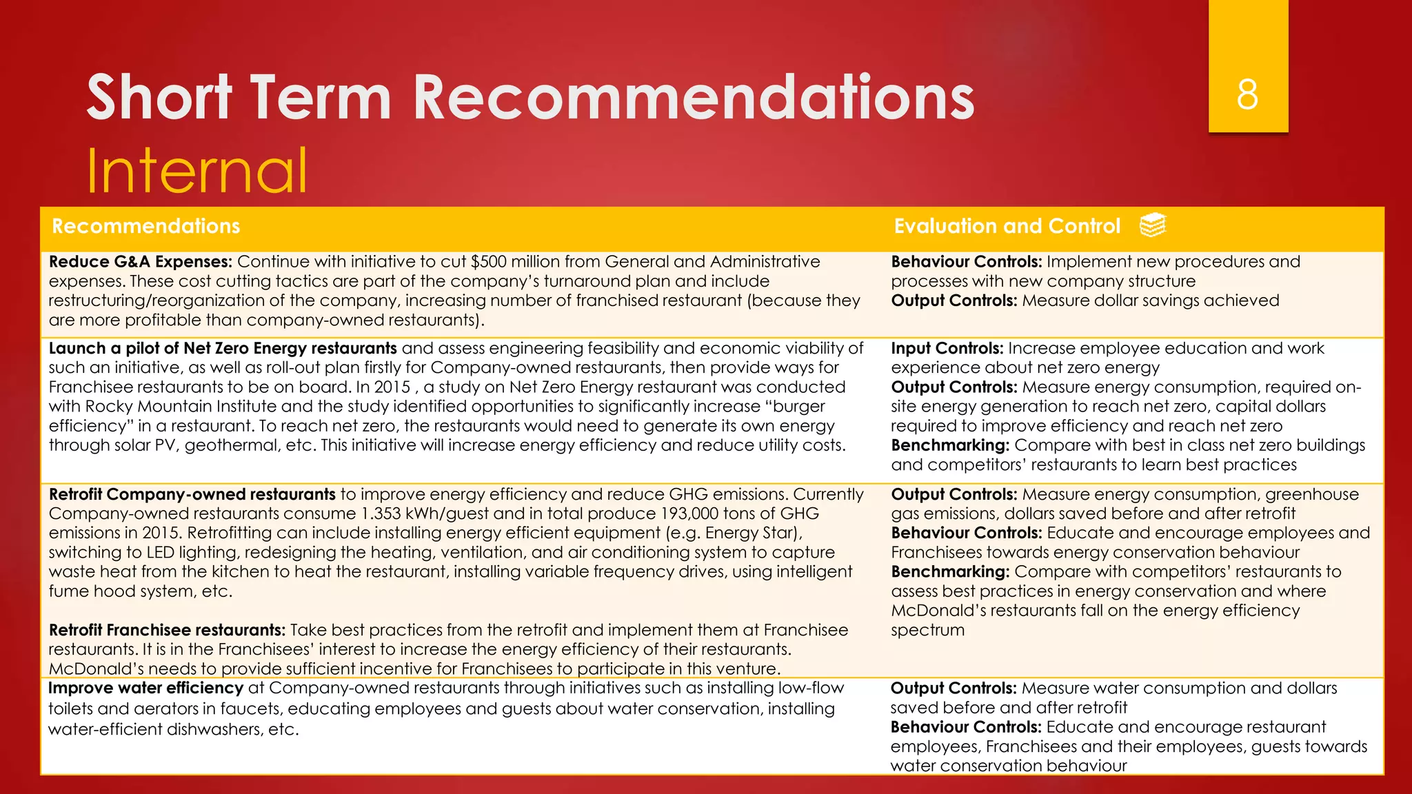 McDonald's Sustainability Recommendations | PPTX