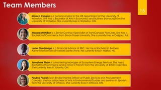 15
Team Members
Monica Czagan is a pension analyst in the HR department at the University of
Waterloo. She has a Bachelor of Arts in Economics and Business (Honours) from the
University of Waterloo. She currently lives in Waterloo, ON.
Manpreet Dhillon is a Senior Contract Specialist at TransCanada PipeLines. She has a
Bachelor of Commerce from Simon Fraser University. She currently lives in Calgary, AB.
Lionel Ouedraogo is a Financial Advisor at RBC. He has a Bachelor in Business
Administration from Université Sainte-Anne. He currently lives in Halifax, NS.
Josephine Pham is a Marketing Manager at Ecosystem Energy Services. She has a
Bachelor of Commerce and a minor in French from the University of British Columbia.
She currently lives in Toronto, ON.
Paulina Pisarek is an Environmental Officer at Public Services and Procurement
Canada. She has a Bachelor of Arts in Environmental Studies and a minor in Spanish
from the University of Ottawa. She currently lives in Ottawa, ON.
 