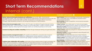 Short Term Recommendations
Internal (cont.)
9
Recommendations Evaluation and Control
Review various environmental standards and certifications such as ISO 14001, Environmental
Management System, LEED, and assess if they should be implemented at the restaurant level. At the very
least, the company should review LEED and WELL standards for its new head office in downtown
Chicago. These standards can lead to cost savings and reduction in GHG emissions.
Input Controls: Enhance knowledge of McDonald’s Engineering
team, sustainability team, and external consultants about
environmental standards
Benchmarking: Review competitors’ environmental standards
and certifications
Reduce food and packaging waste in stores, drive-throughs, and delivery through employee training
and guest education. Food and paper currently account for $4.9 billion, or 39% of company owned
restaurants’ expenses. Reducing food and paper waste can contribute positively to net income.
Output Controls: Track dollars spent on food and packaging
purchases and correspond that to sales for an estimate of waste.
Behaviour Controls: Provide procedures to educate guests and
employees about food and packaging waste
Increase recycling and consider composting initiatives through employee training and guest education. Output Controls: Weigh recycling bins to measure the amount of
recycling completed
Behaviour Controls: Provide procedures to educate guests and
employees about recycling
Improve inventory management system with suppliers and distribution companies (who transport
McDonald’s ingredients and packaging from independently owned distribution centres to the
restaurants) to minimize inventory waste (through spillage or spoilage) and increase efficiency.
Input Controls: Educate employees about latest Enterprise
Resource Planning software to improve inventory management
Output controls: Track dollars spent on food and packaging
purchases and correspond that to sales for an estimate of waste
Benchmarking: Compare performance with competitors
Continue close collaboration with suppliers, particularly of the six priority products: beef, packaging, fish,
coffee, palm oil, and poultry, to reach objectives of sustainable sourcing in a cost-effective manner.
Continue to demand more of suppliers through the supplier code of conduct and raising the bar,
incenting suppliers to provide more sustainable offerings.
Output Controls: Working with suppliers, measure metrics such as
percentage of packaging from certified or recycled sources,
percentage of coffee from certified sustainable production, etc.
 