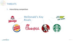 1. Intensifying competition
SLIDE | 10
THREATS
McDonald’s Key
Rivals
S W
O T
 