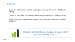 SLIDE | 11
THREATS
Chick-fil-A and Chipotle are growing on average by 12.7%
and ~20% annually in the U.S.
S W
O T
• Burger King and Wendy’s are constantly introducing new meals to directly compete with McDonald’s
offerings.
• Starbucks is moving away from only selling coffee to becoming a destination for breakfast and lunch.
• U.S. fast food industry grows very slowly, yet some chains expand rapidly, taking market share from
McDonald’s.
 