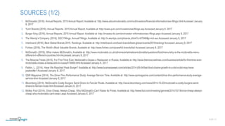1. McDonalds (2016). Annual Reports. 2015 Annual Report. Available at: http://www.aboutmcdonalds.com/mcd/investors/financial-information/sec-filings.html Accessed January
8, 2017
2. Yum! Brands (2016). Annual Reports. 2015 Annual Report. Available at: http://www.yum.com/investors/secfilings.asp Accessed January 8, 2017
3. Burger King (2016). Annual Reports. 2015 Annual Report. Available at: http://investor.rbi.com/en/investor-information/sec-filings.aspx Accessed January 8, 2017
4. The Wendy’s Company (2016). SEC Fillings. Annual Fillings. Available at: http://ir.wendys.com/phoenix.zhtml?c=67548&p=irol-secAccessed January 8, 2017
5. Interbrand (2016). Best Global Brands 2015. Rankings. Available at: http://interbrand.com/best-brands/best-global-brands/2015/ranking/ Accessed January 8, 2017
6. Forbes (2016). The World’s Most Valuable Brands. Available at: http://www.forbes.com/powerful-brands/list/ Accessed January 8, 2017
7. McDonald’s (2016). What makes McDonald’s. Available at: http://www.mcdonalds.co.uk/ukhome/whatmakesmcdonalds/questions/food/menu/why-is-the-mcdonalds-menu-
different-in-different-countries.html Accessed January 8, 2017
8. The Moscow Times (2015). For First Time Ever, McDonald's Closes a Restaurant in Russia. Available at: http://www.themoscowtimes.com/business/article/for-first-time-ever-
mcdonalds-closes-a-restaurant-in-russia/519066.html Accessed January 8, 2017
9. Patton, L. (2014). Have We Reached Peak Burger? Available at: http://www.businessweek.com/articles/2014-09-04/fast-food-chains-growth-in-u-dot-s-dot-may-have-
peaked#p1 Accessed January 8, 2017
10. QSR Magazine (2014). The Drive-Thru Performance Study: Average Service Time. Available at: http://www.qsrmagazine.com/content/drive-thru-performance-study-average-
service-time Accessed January 8, 2017
11. Bloomberg (2014). McDonald’s Costly Burgers Send Diners to Fancier Rivals. Available at: http://www.bloomberg.com/news/2014-10-20/mcdonald-s-costly-burgers-send-
diners-to-fancier-rivals.html Accessed January 8, 2017
12. Motley Fool (2014). Once Cheap, Always Cheap: Why McDonald's Can't Raise Its Prices. Available at: http://www.fool.com/investing/general/2014/10/19/once-cheap-always-
cheap-why-mcdonalds-cant-raise-i.aspxAccessed January 8, 2017
SLIDE | 12
SOURCES (1/2)
 