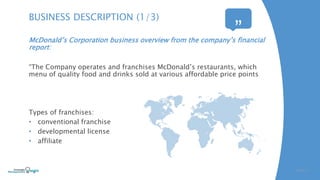 McDonald’s Corporation business overview from the company’s financial
report:
“The Company operates and franchises McDonald’s restaurants, which
menu of quality food and drinks sold at various affordable price points
Types of franchises:
• conventional franchise
• developmental license
• affiliate
SLIDE | 3
BUSINESS DESCRIPTION (1/3)
“
”
 