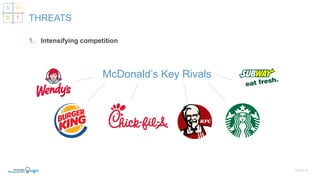 1. Intensifying competition
SLIDE | 10
THREATS
McDonald’s Key Rivals
S W
O T
 