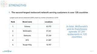 SLIDE | 6
STRENGTHS
1. The second-largest restaurant network serving customers in over 120 countries
S W
O T
In total, McDonald’s
and its franchisees
operate 37,241
restaurants in 120
countries.
Largest quick service restaurant (QSR) chains by number of locations in 2018
Rank Brand name Locations
1. Subway 43,772
2. McDonald’s 37,241
3. Starbucks 27,339
4. KFC 21,487
5. Burger King 16,767
 